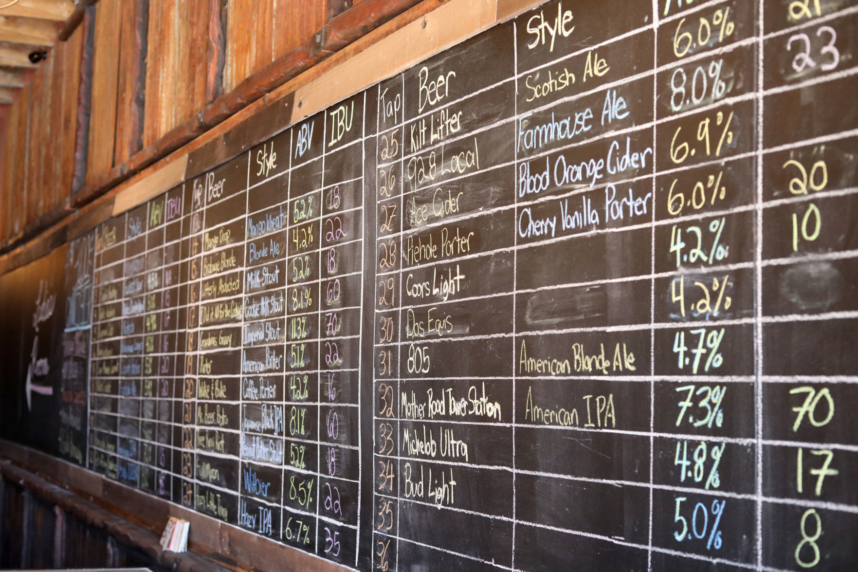Mountain Top Tap Room
